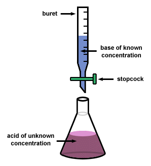 titsetup1 Kekuatan Asam Basa | Materi Kimia Kelas XI SMA